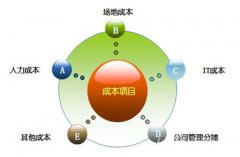 企業(yè)搭建呼叫中心?要考慮什么？