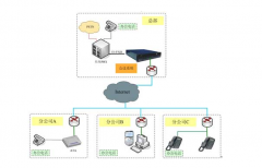 業(yè)內(nèi)專(zhuān)家認(rèn)為云電話系統(tǒng)的建立對(duì)于公司發(fā)展有著巨大幫助