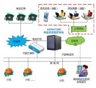 為什么說(shuō)對(duì)人數(shù)越多的集團(tuán)性質(zhì)公司就越需要電話系統(tǒng)？