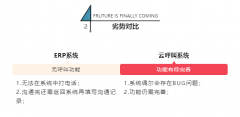公司經(jīng)營者在挑選云呼系統(tǒng)服務(wù)商應(yīng)該注意哪些問題？