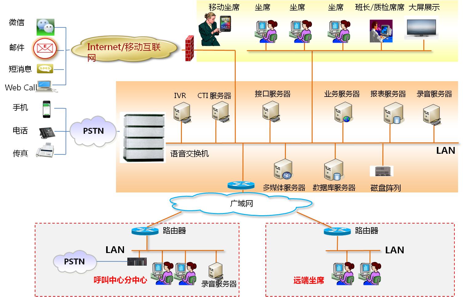 南昌機(jī)器人電話營(yíng)銷系統(tǒng)報(bào)價(jià)